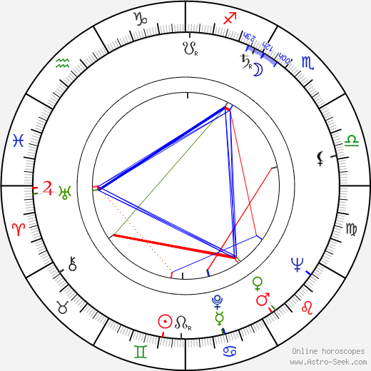 Zbyněk Brynych birth chart, Zbyněk Brynych astro natal horoscope, astrology