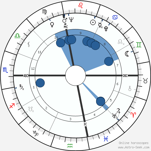 Alex Katz wikipedia, horoscope, astrology, instagram