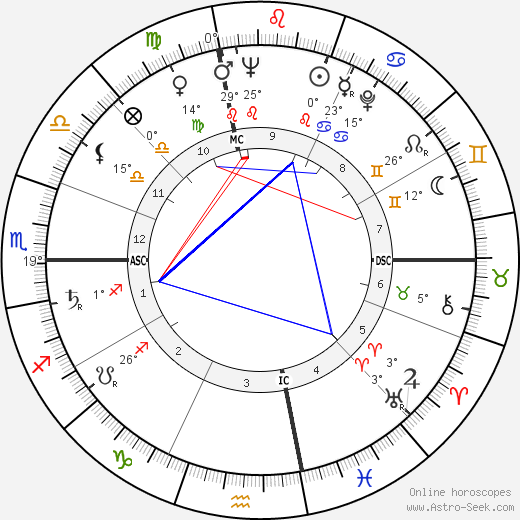 Alex Katz birth chart, biography, wikipedia 2024, 2025