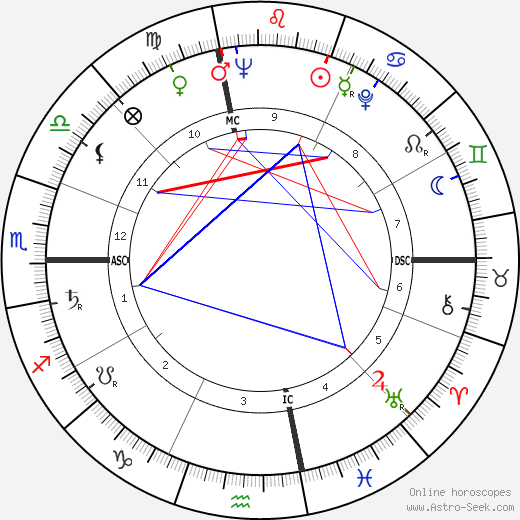 Alex Katz birth chart, Alex Katz astro natal horoscope, astrology