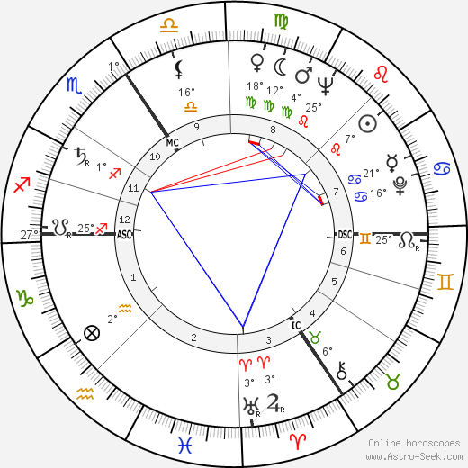 Anthony William Thomas birth chart, biography, wikipedia 2023, 2024