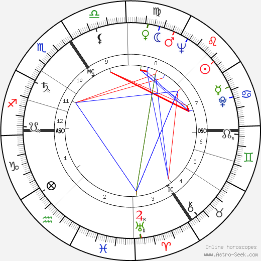 Anthony William Thomas birth chart, Anthony William Thomas astro natal horoscope, astrology