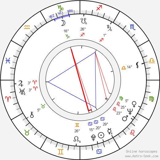 Arno Carlstedt birth chart, biography, wikipedia 2024, 2025