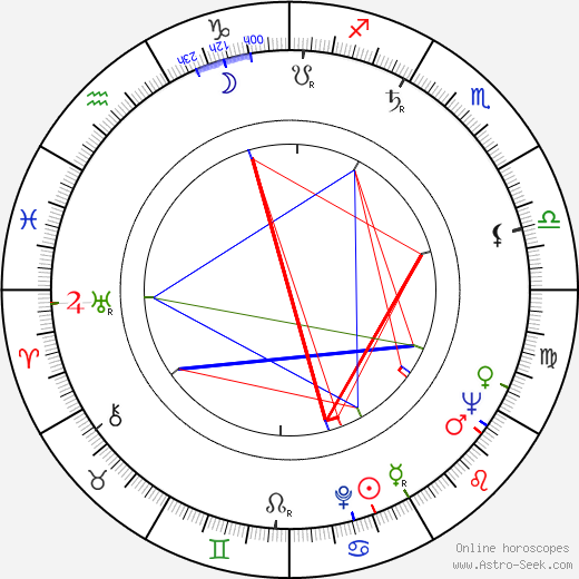 Arno Carlstedt birth chart, Arno Carlstedt astro natal horoscope, astrology