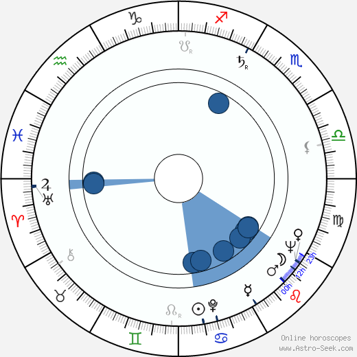 Brock Peters wikipedia, horoscope, astrology, instagram