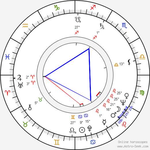 Brock Peters birth chart, biography, wikipedia 2024, 2025