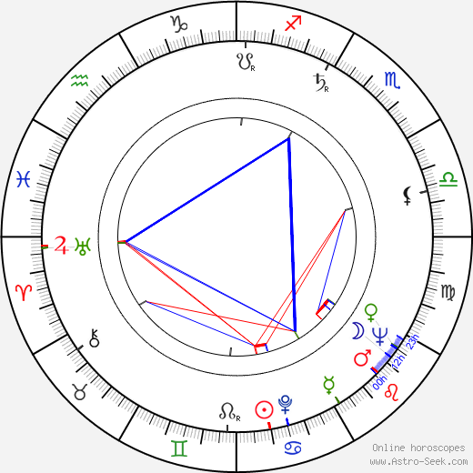 Brock Peters birth chart, Brock Peters astro natal horoscope, astrology