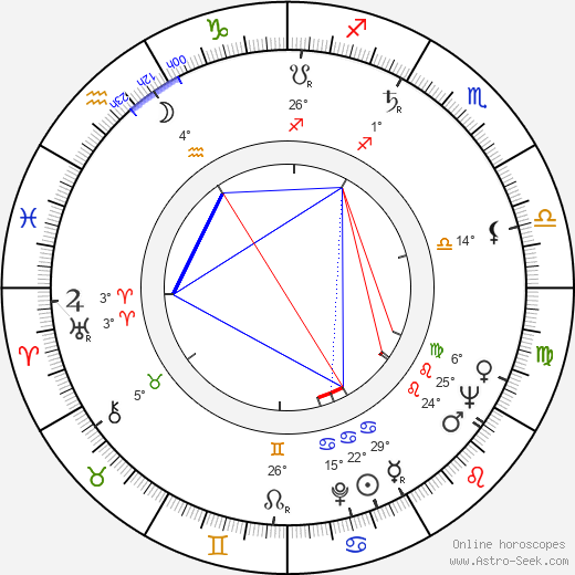 Carmen Zapata birth chart, biography, wikipedia 2023, 2024