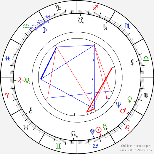 Carmen Zapata birth chart, Carmen Zapata astro natal horoscope, astrology