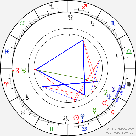 Carol Ohmart birth chart, Carol Ohmart astro natal horoscope, astrology