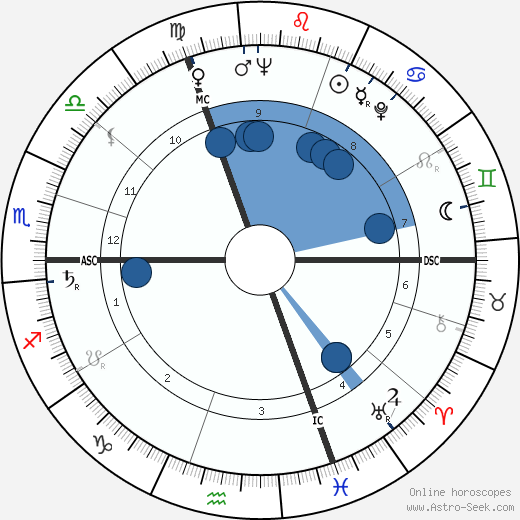 Claude Sarraute wikipedia, horoscope, astrology, instagram