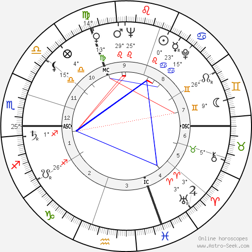 Claude Sarraute birth chart, biography, wikipedia 2023, 2024