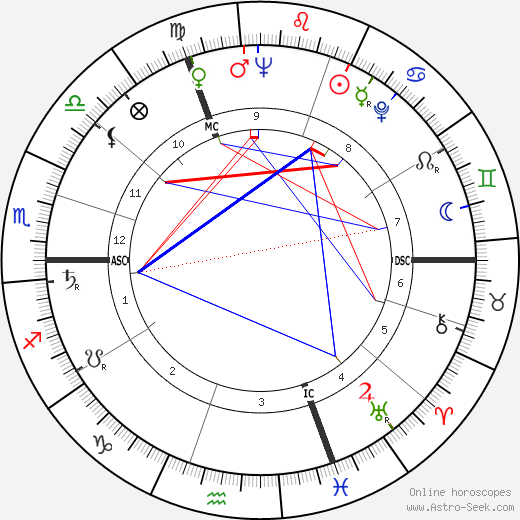 Claude Sarraute birth chart, Claude Sarraute astro natal horoscope, astrology