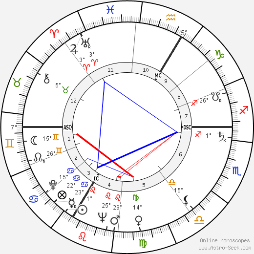 Daniel Ceccaldi birth chart, biography, wikipedia 2023, 2024