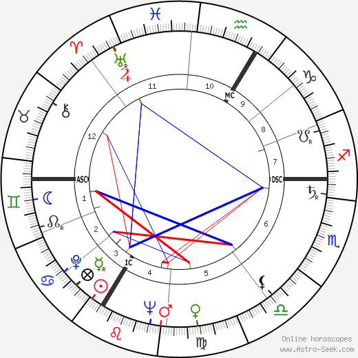 Daniel Ceccaldi birth chart, Daniel Ceccaldi astro natal horoscope, astrology