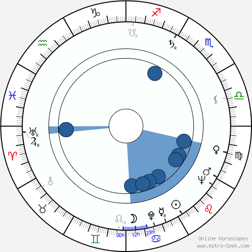 Danny La Rue horoscope, astrology, sign, zodiac, date of birth, instagram