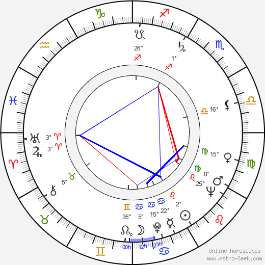 Danny La Rue birth chart, biography, wikipedia 2024, 2025