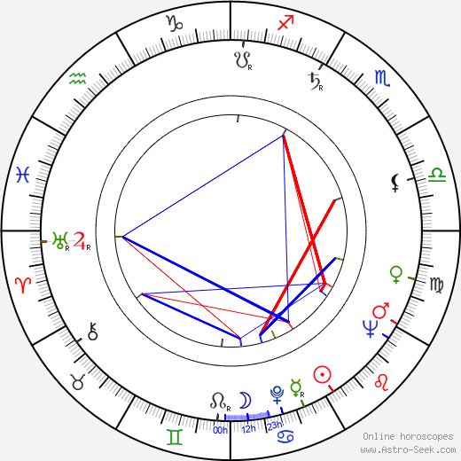 Danny La Rue birth chart, Danny La Rue astro natal horoscope, astrology