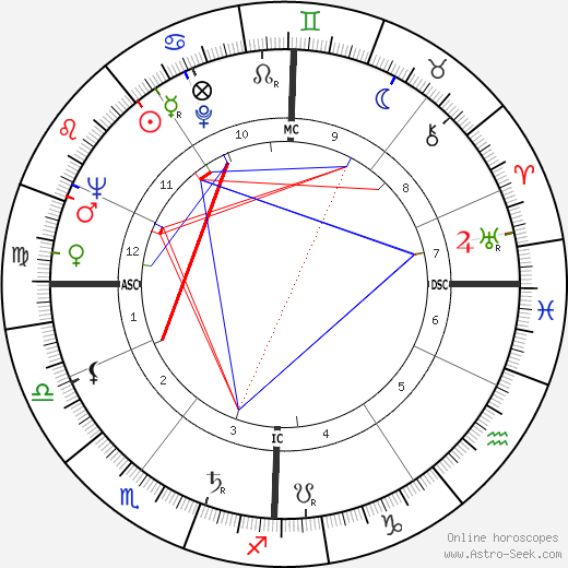 Dante Bini birth chart, Dante Bini astro natal horoscope, astrology