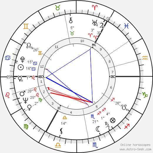 Don Revie birth chart, biography, wikipedia 2024, 2025