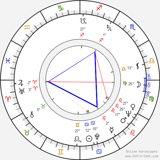 Edward Wichura birth chart, biography, wikipedia 2023, 2024