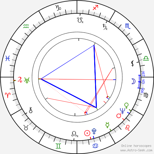 Edward Wichura birth chart, Edward Wichura astro natal horoscope, astrology