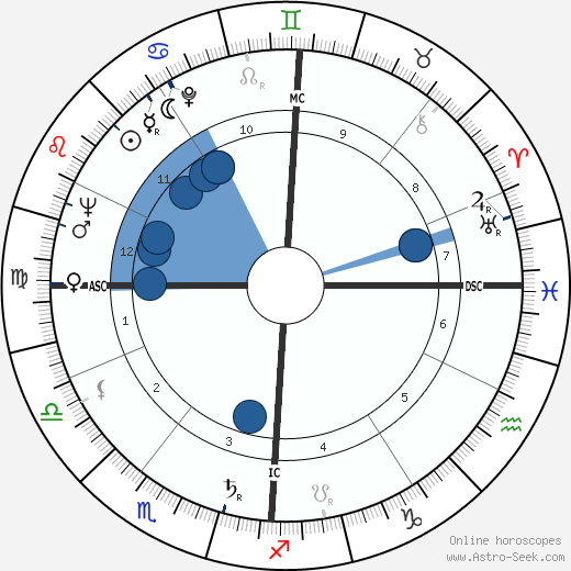 Franz Weber wikipedia, horoscope, astrology, instagram