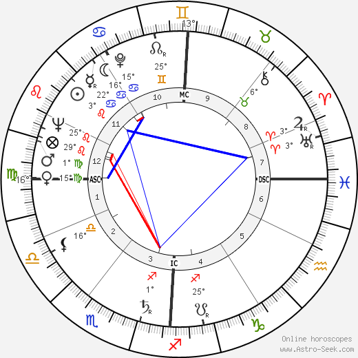 Franz Weber birth chart, biography, wikipedia 2024, 2025