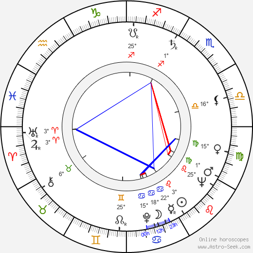 Georges Folgoas birth chart, biography, wikipedia 2023, 2024