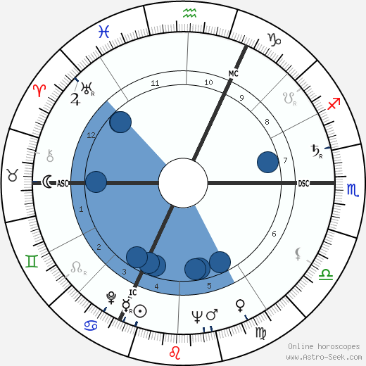 Gérard Brach wikipedia, horoscope, astrology, instagram