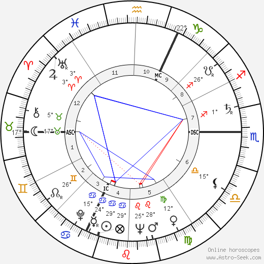 Gérard Brach birth chart, biography, wikipedia 2023, 2024