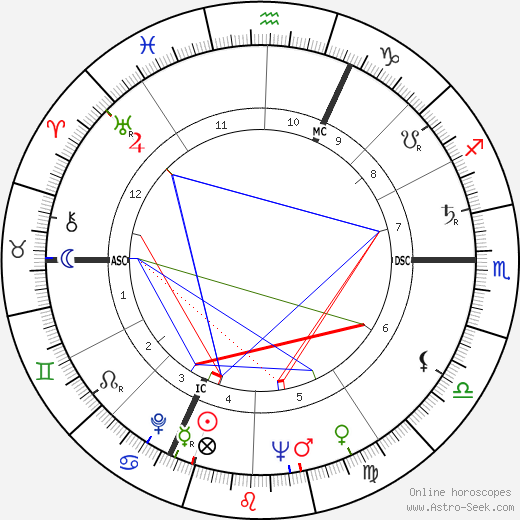 Gérard Brach birth chart, Gérard Brach astro natal horoscope, astrology