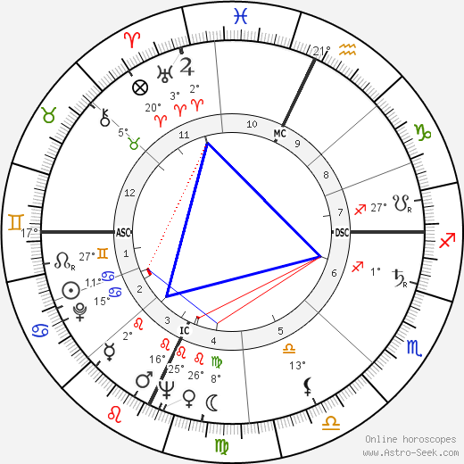 Gina Lollobrigida birth chart, biography, wikipedia 2023, 2024