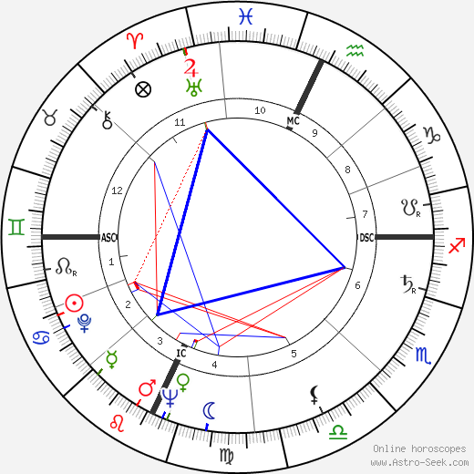 Gina Lollobrigida birth chart, Gina Lollobrigida astro natal horoscope, astrology