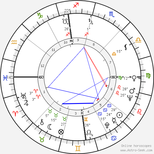 Giuseppe Englert birth chart, biography, wikipedia 2023, 2024