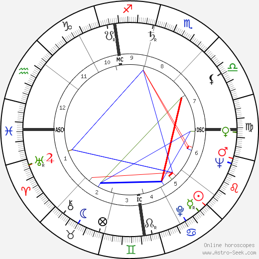 Giuseppe Englert birth chart, Giuseppe Englert astro natal horoscope, astrology