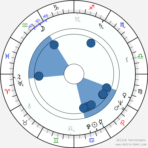 Gloria Pall wikipedia, horoscope, astrology, instagram