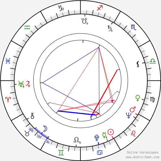 Ivan Lukeš birth chart, Ivan Lukeš astro natal horoscope, astrology