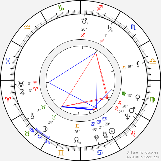 Jaakko Paavolainen birth chart, biography, wikipedia 2024, 2025