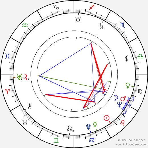 James Goldman birth chart, James Goldman astro natal horoscope, astrology