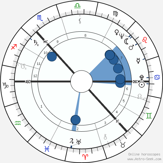 James Peter MacKay wikipedia, horoscope, astrology, instagram