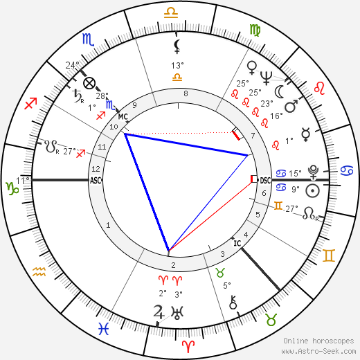 James Peter MacKay birth chart, biography, wikipedia 2024, 2025