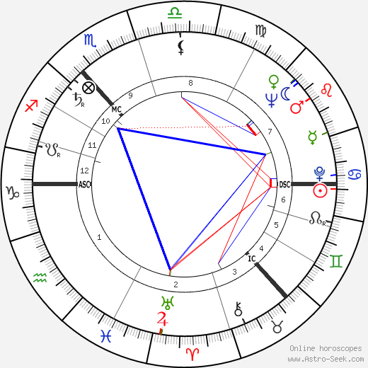 James Peter MacKay birth chart, James Peter MacKay astro natal horoscope, astrology