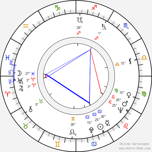Jan Myrdal birth chart, biography, wikipedia 2024, 2025