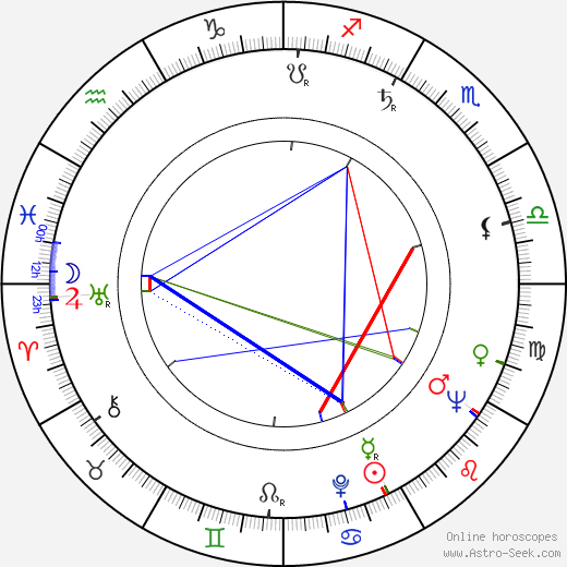 Jan Myrdal birth chart, Jan Myrdal astro natal horoscope, astrology