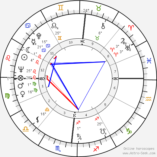 John Ashbery birth chart, biography, wikipedia 2024, 2025