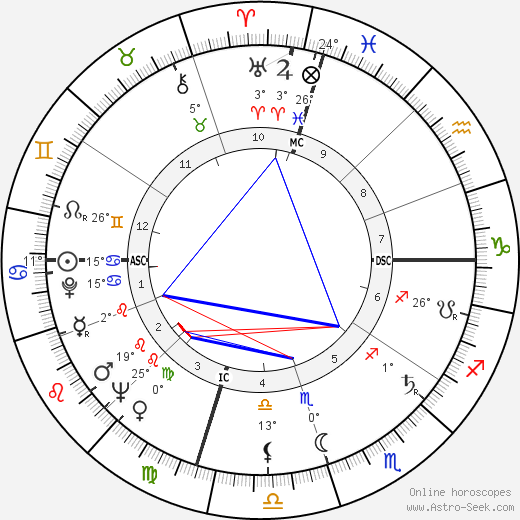 John Ellis Tempe birth chart, biography, wikipedia 2024, 2025