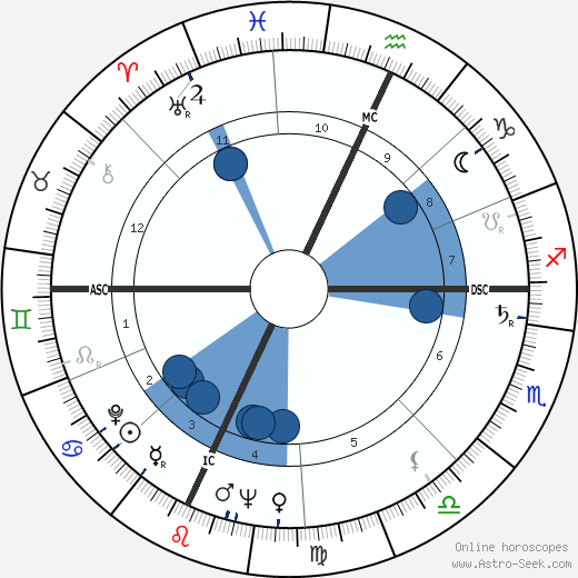 John William Chancellor wikipedia, horoscope, astrology, instagram