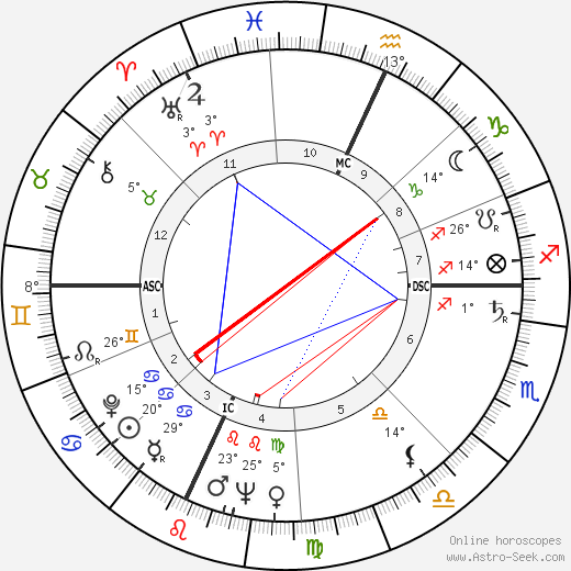 John William Chancellor birth chart, biography, wikipedia 2024, 2025