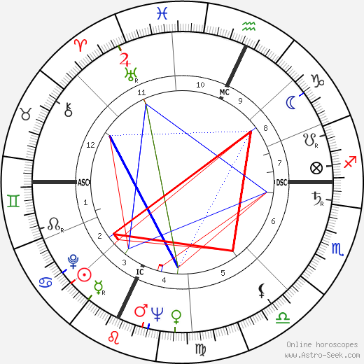 John William Chancellor birth chart, John William Chancellor astro natal horoscope, astrology